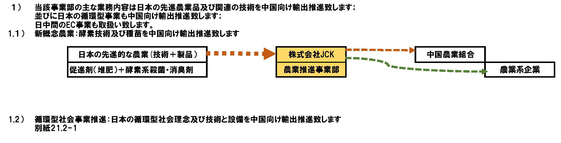 新概念推進事業部01