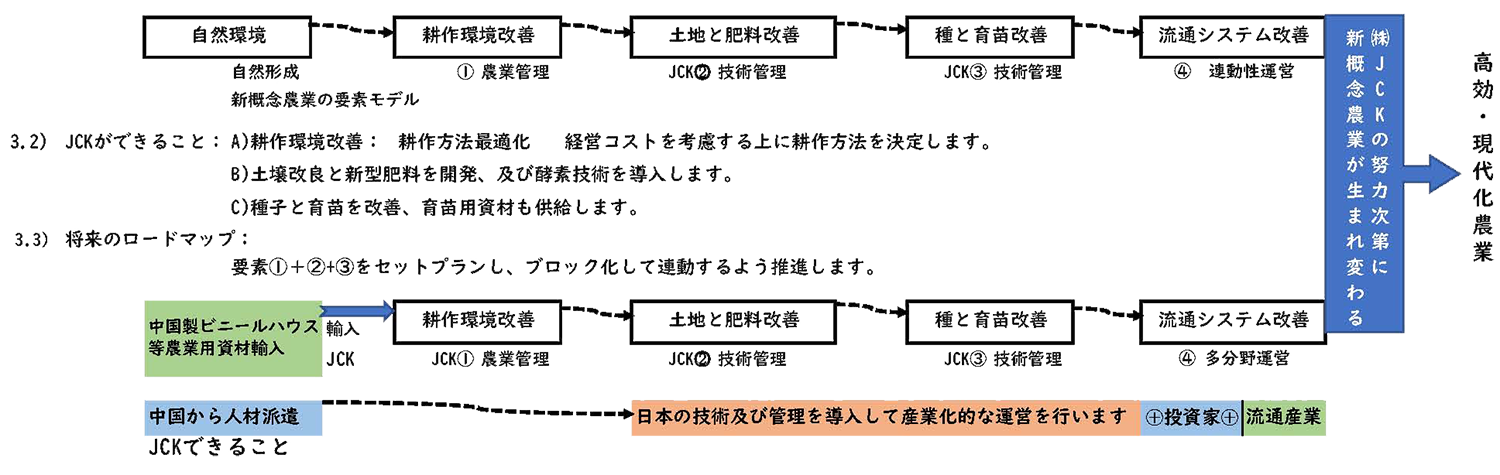 中国農業に就いての思考