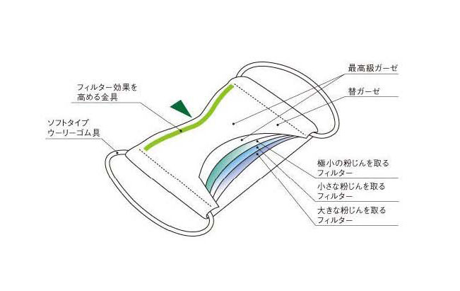 日本製ひんやりマスク