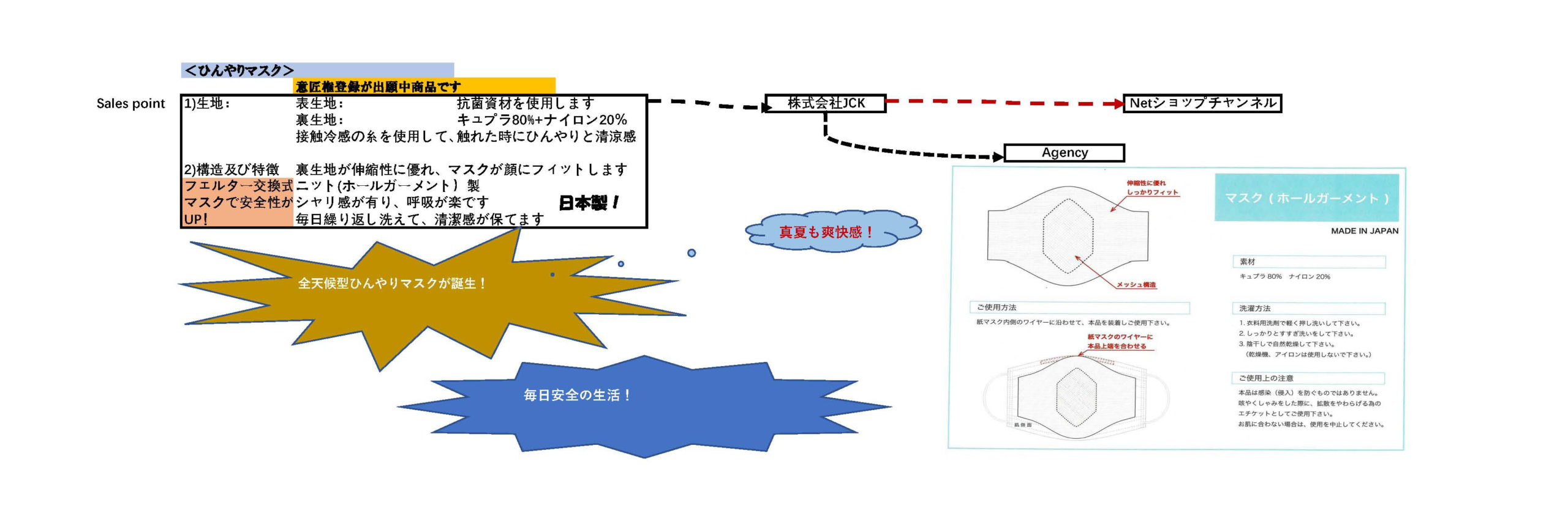 日本製ひんやりマスク